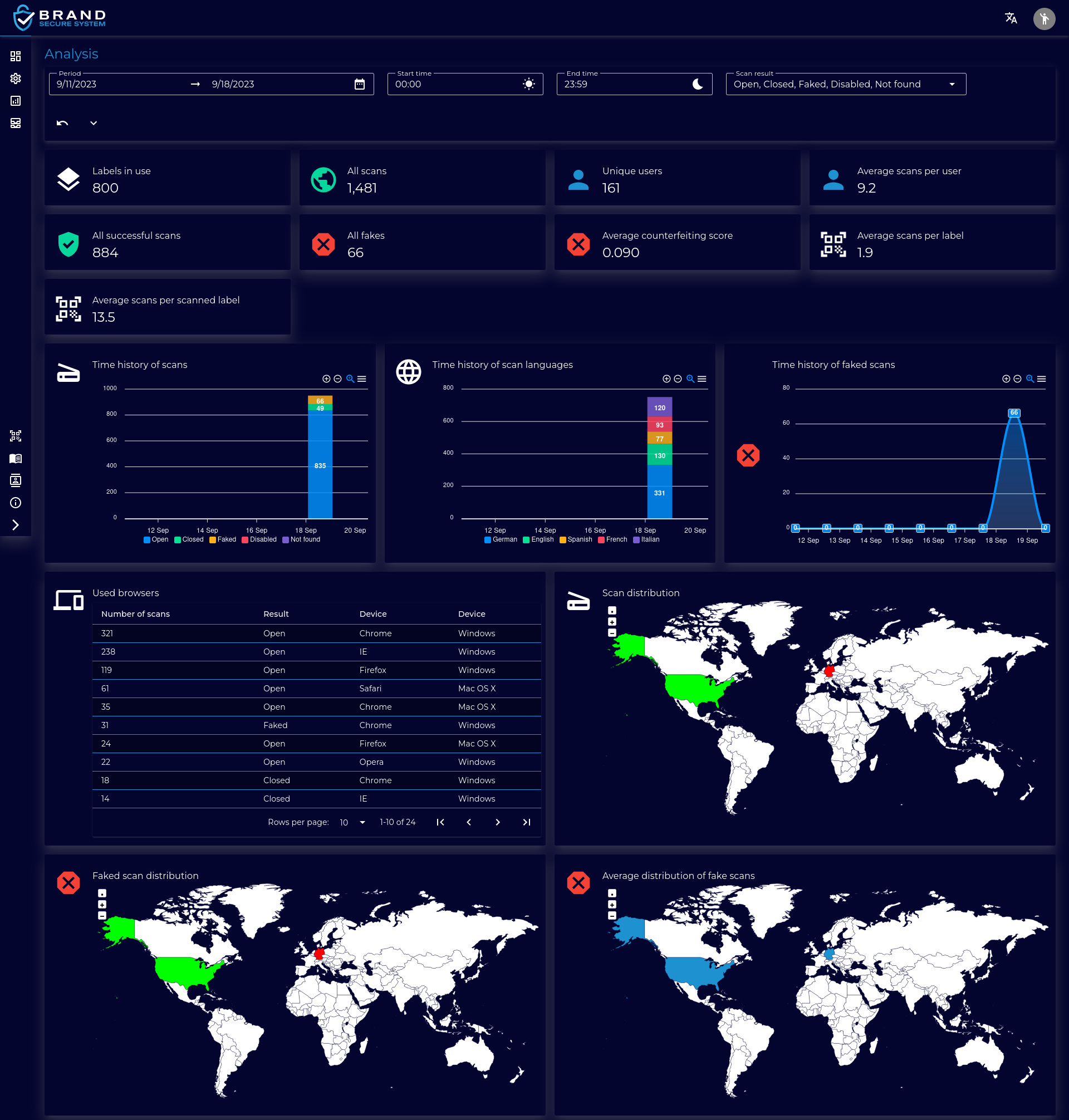 Dashboard Page